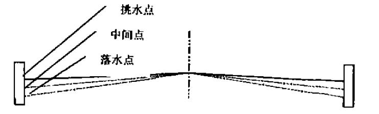 道路橫斷面示意 道路橫斷面示意